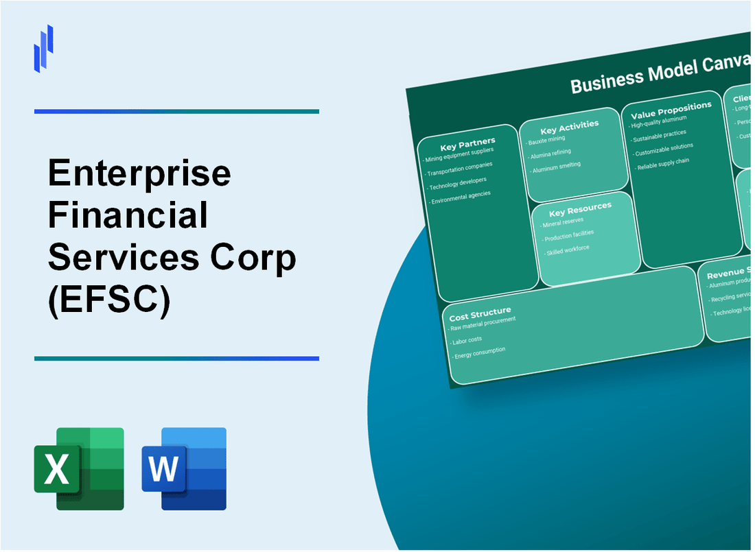 Enterprise Financial Services Corp (EFSC): Business Model Canvas