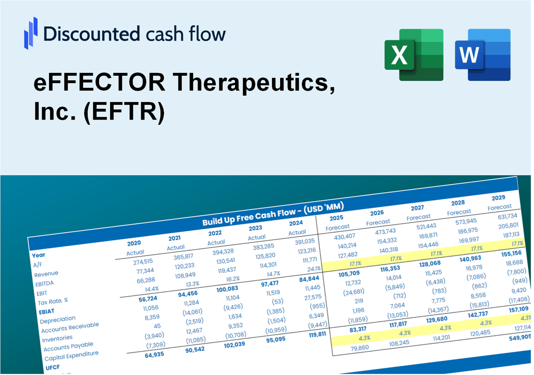 eFFECTOR Therapeutics, Inc. (EFTR) DCF Valuation