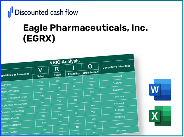 Eagle Pharmaceuticals, Inc. (EGRX): VRIO Analysis [10-2024 Updated]