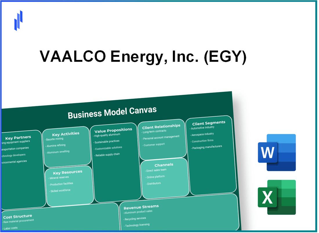 VAALCO Energy, Inc. (EGY): Business Model Canvas