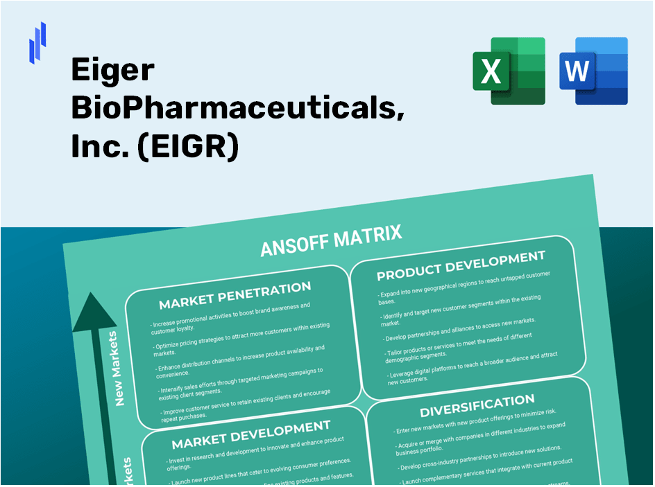 Eiger BioPharmaceuticals, Inc. (EIGR)Ansoff Matrix