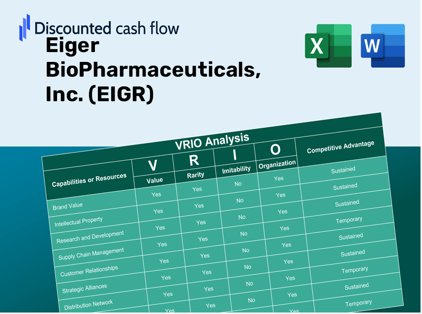 Eiger BioPharmaceuticals, Inc. (EIGR): VRIO Analysis [10-2024 Updated]