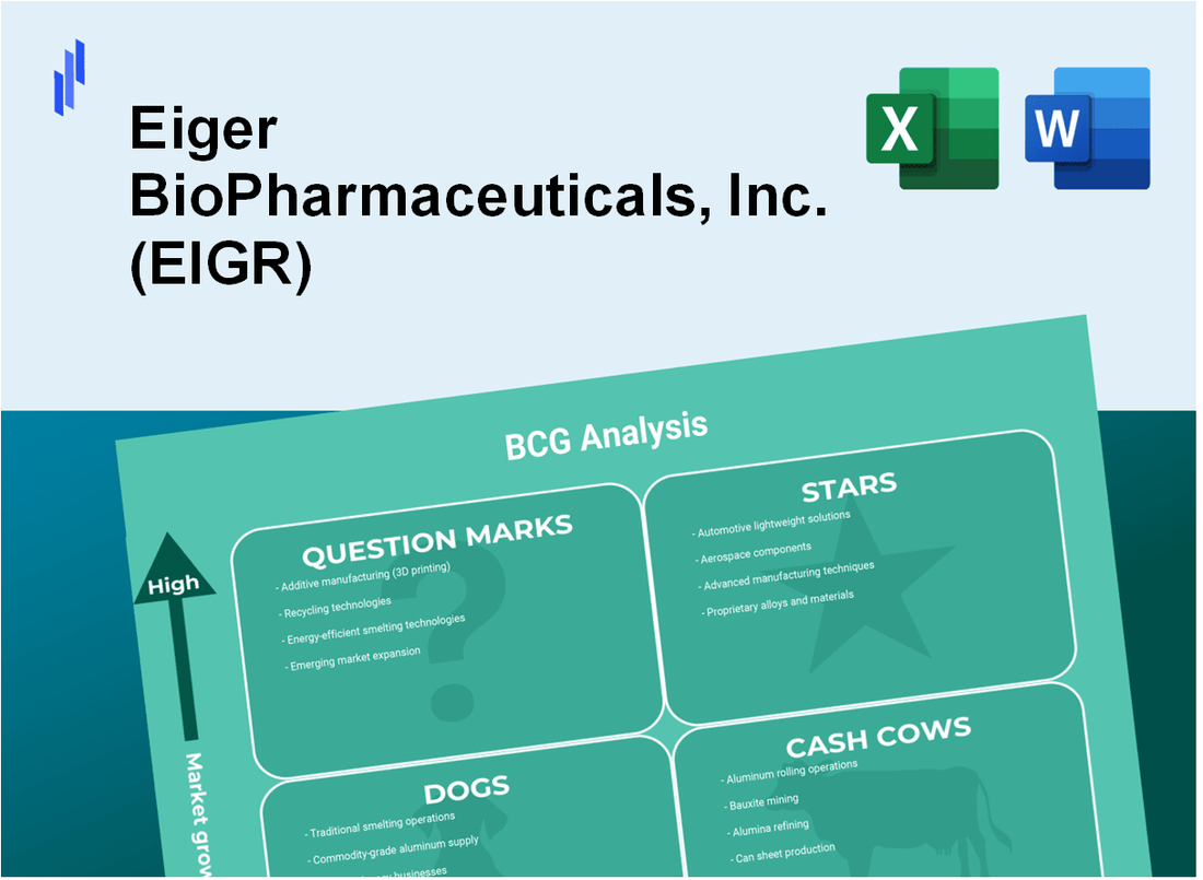 Eiger BioPharmaceuticals, Inc. (EIGR) BCG Matrix Analysis