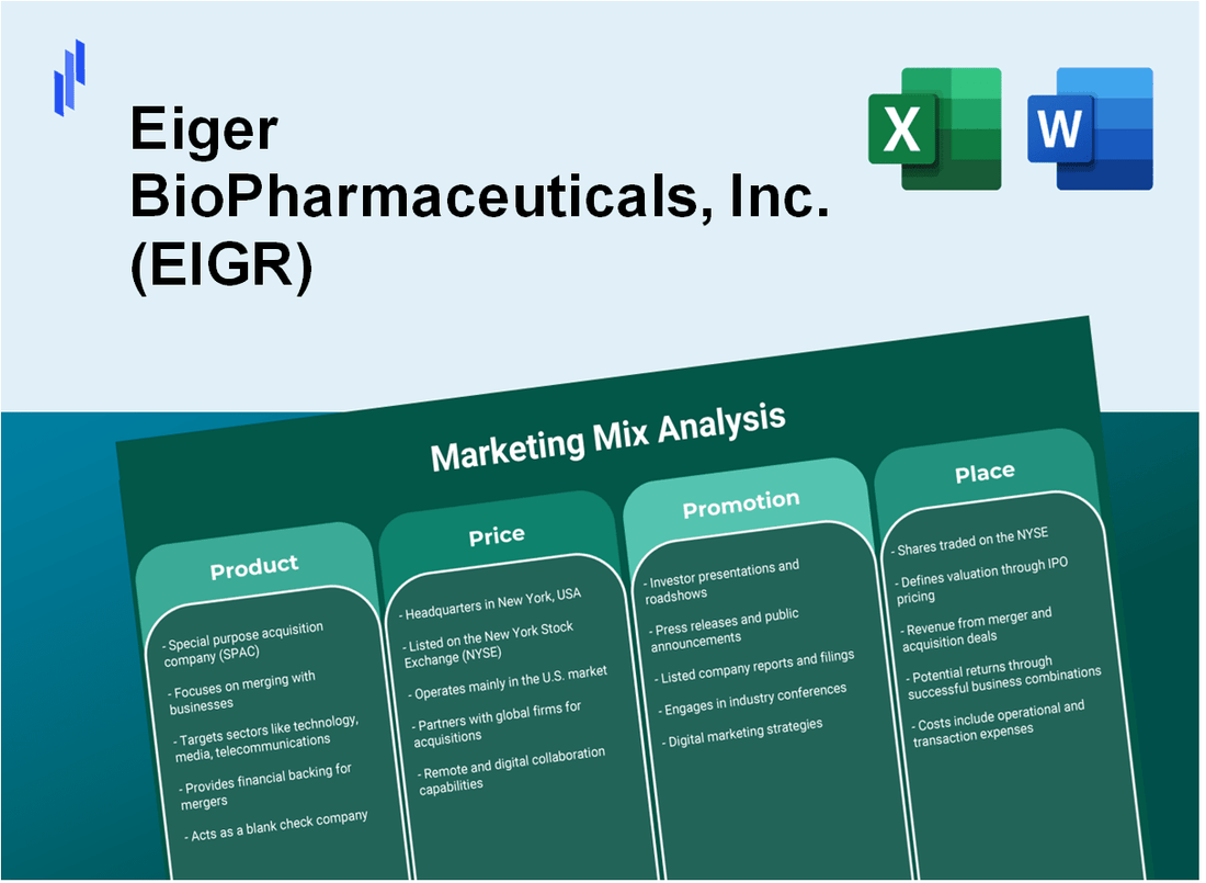 Marketing Mix Analysis of Eiger BioPharmaceuticals, Inc. (EIGR)