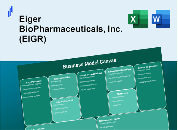 Eiger BioPharmaceuticals, Inc. (EIGR): Business Model Canvas