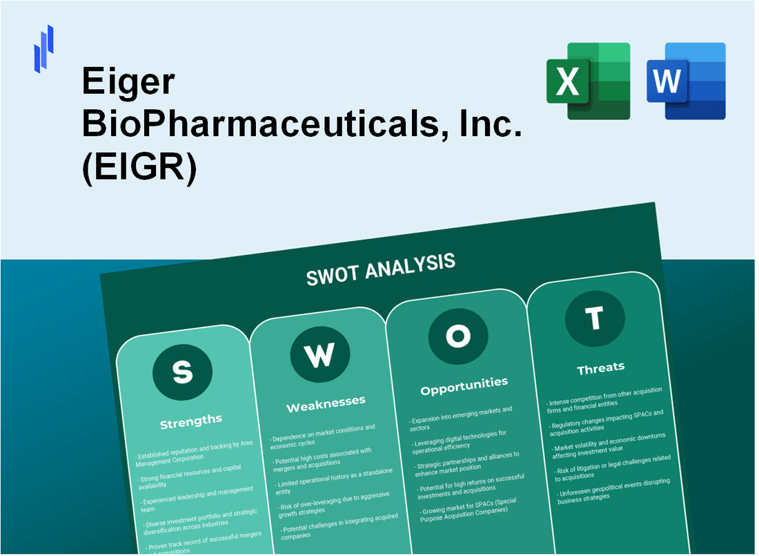 Eiger BioPharmaceuticals, Inc. (EIGR) SWOT Analysis