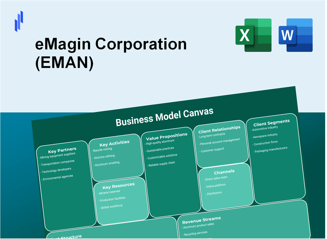 eMagin Corporation (EMAN): Business Model Canvas