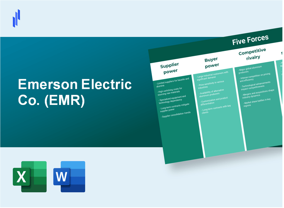 What are the Porter's Five Forces of Emerson Electric Co. (EMR)?