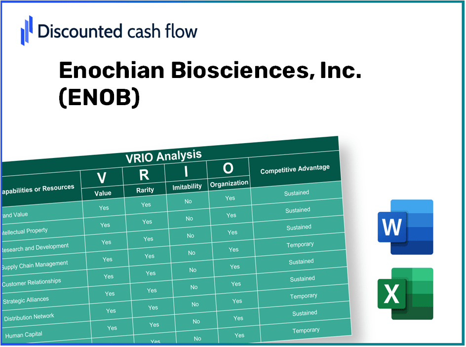 Enochian Biosciences, Inc. (ENOB): VRIO Analysis [10-2024 Updated]