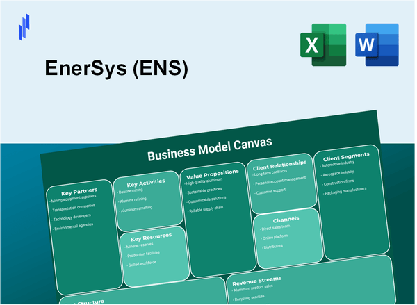 EnerSys (ENS): Business Model Canvas