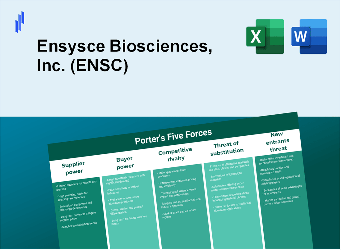 What are the Porter’s Five Forces of Ensysce Biosciences, Inc. (ENSC)?