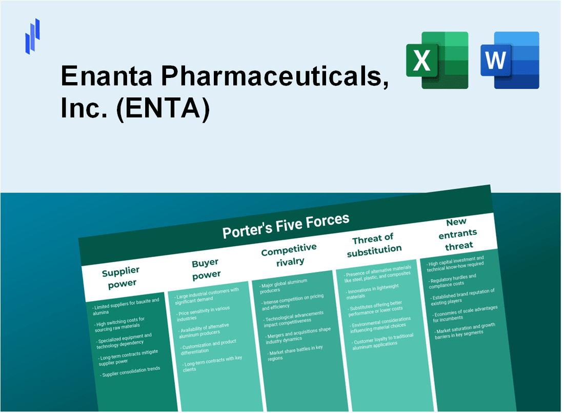 What are the Porter’s Five Forces of Enanta Pharmaceuticals, Inc. (ENTA)?