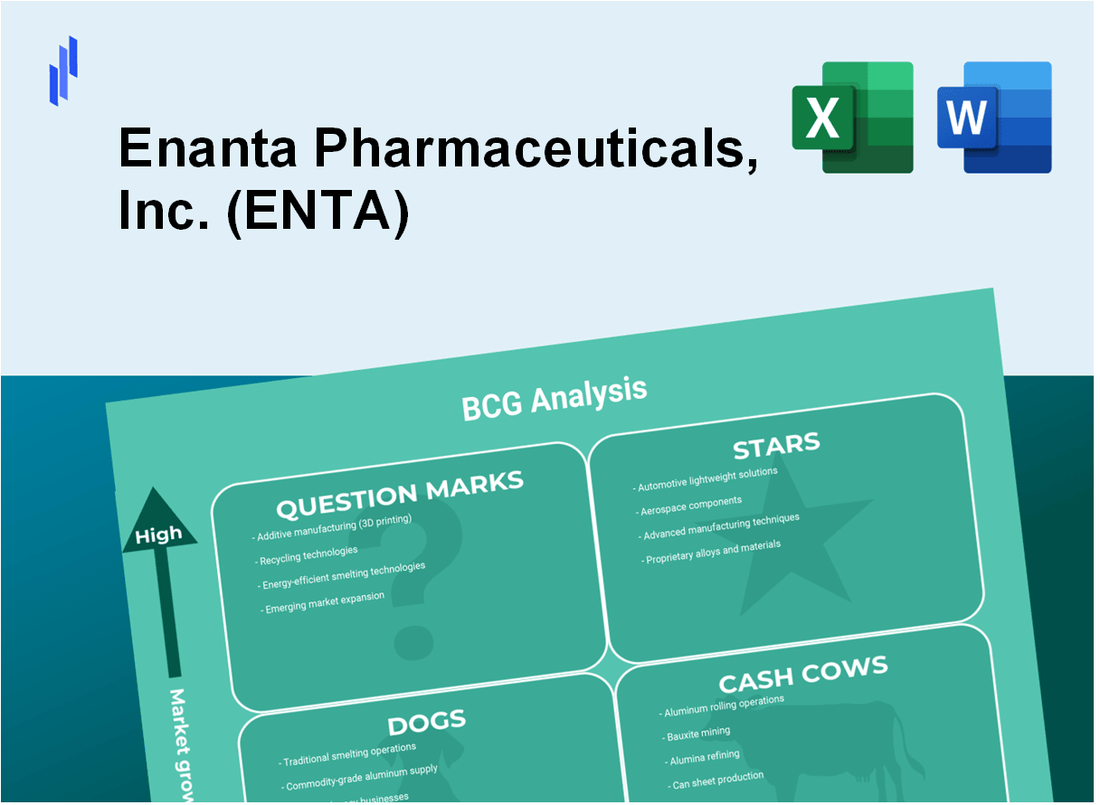 Enanta Pharmaceuticals, Inc. (ENTA) BCG Matrix Analysis