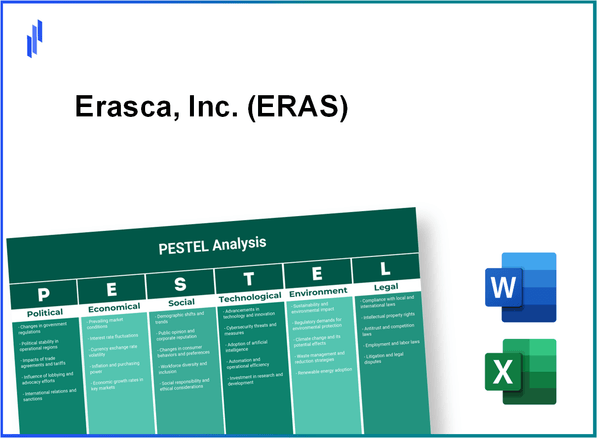 PESTEL Analysis of Erasca, Inc. (ERAS)