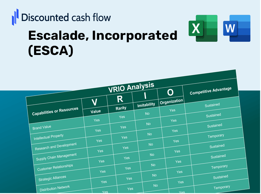 Escalade, Incorporated (ESCA): VRIO Analysis [10-2024 Updated]