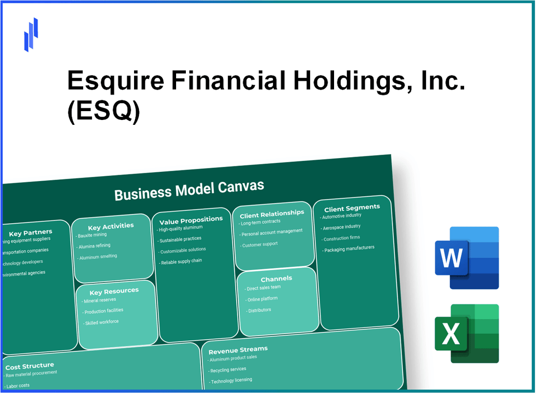 Esquire Financial Holdings, Inc. (ESQ): Business Model Canvas