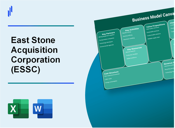 East Stone Acquisition Corporation (ESSC): Business Model Canvas