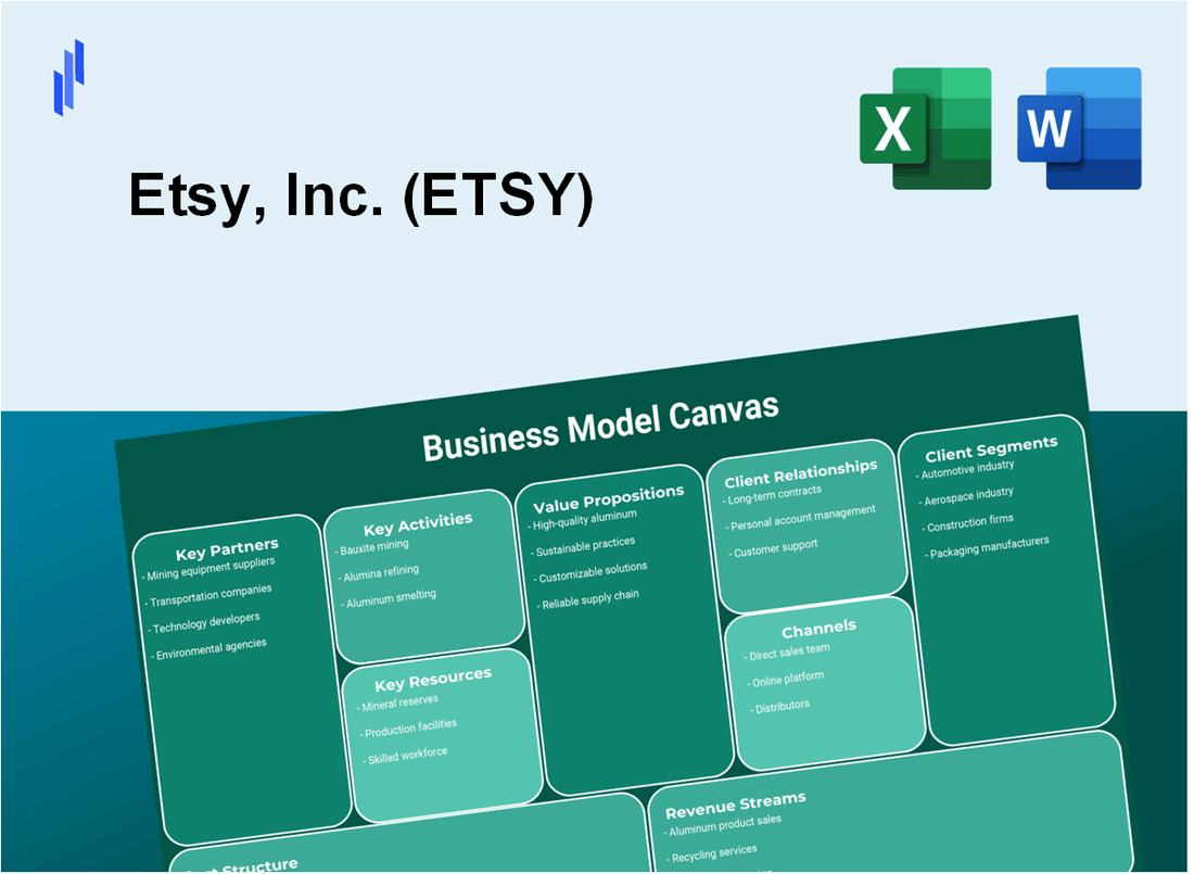 Etsy, Inc. (ETSY): Business Model Canvas