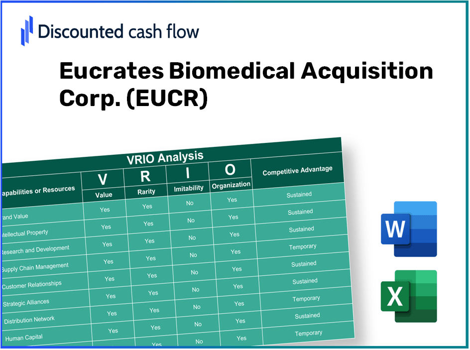 Eucrates Biomedical Acquisition Corp. (EUCR): VRIO Analysis [10-2024 Updated]