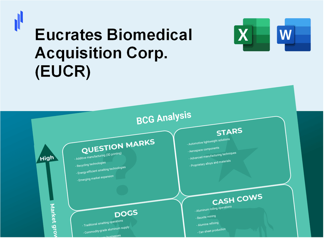 Eucrates Biomedical Acquisition Corp. (EUCR) BCG Matrix Analysis