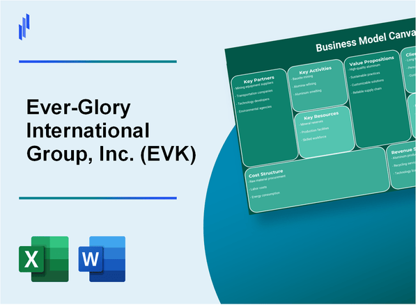 Ever-Glory International Group, Inc. (EVK): Business Model Canvas