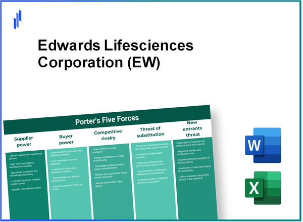 What are the Porter's Five Forces of Edwards Lifesciences Corporation (EW)?