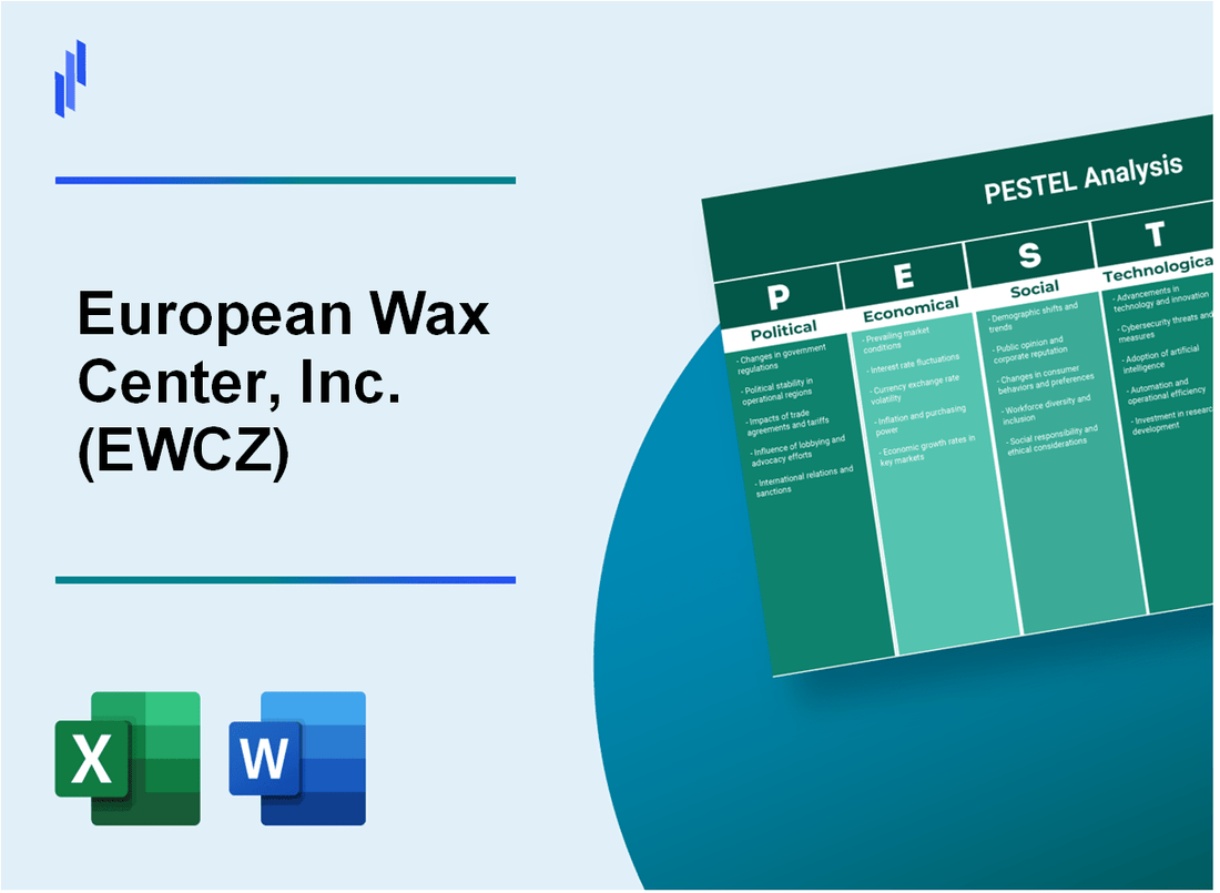 PESTEL Analysis of European Wax Center, Inc. (EWCZ)