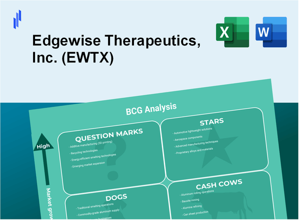 Edgewise Therapeutics, Inc. (EWTX) BCG Matrix Analysis