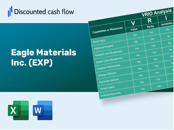 Eagle Materials Inc. (EXP): VRIO Analysis [10-2024 Updated]