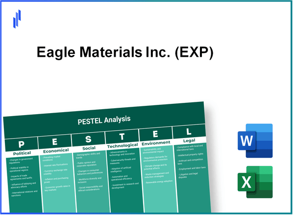 PESTEL Analysis of Eagle Materials Inc. (EXP)