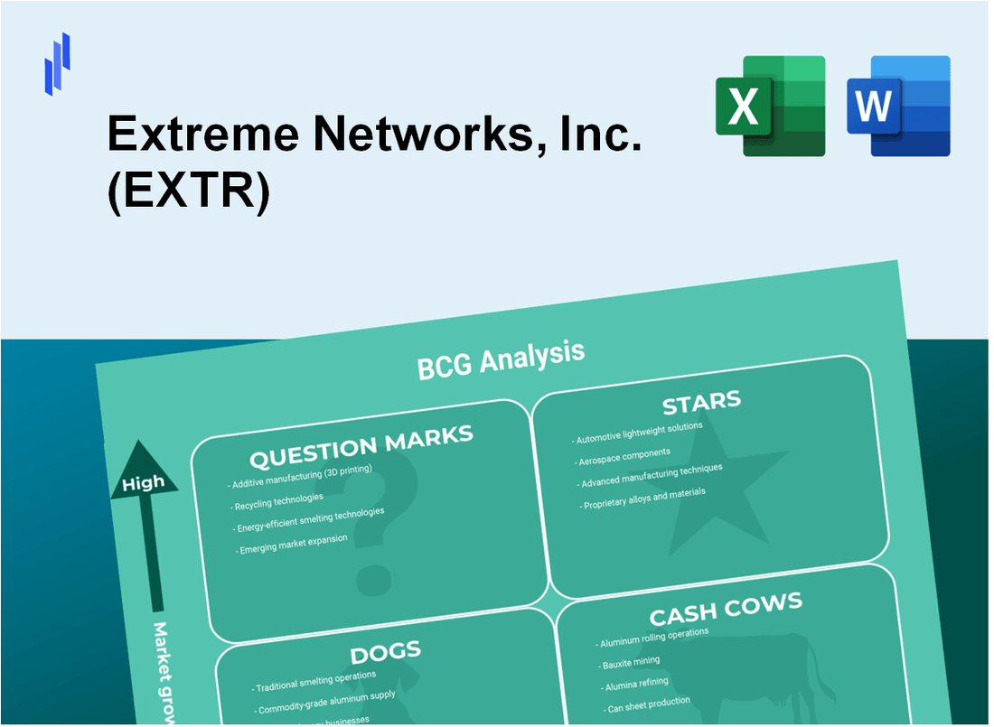 Extreme Networks, Inc. (EXTR) BCG Matrix Analysis