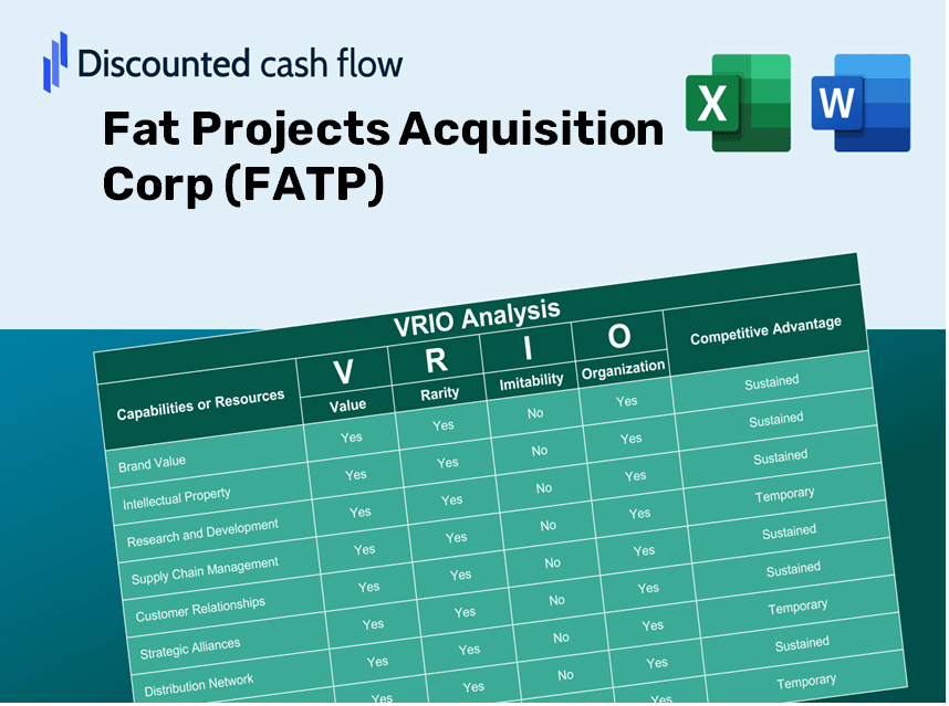 Fat Projects Acquisition Corp (FATP): VRIO Analysis [10-2024 Updated]