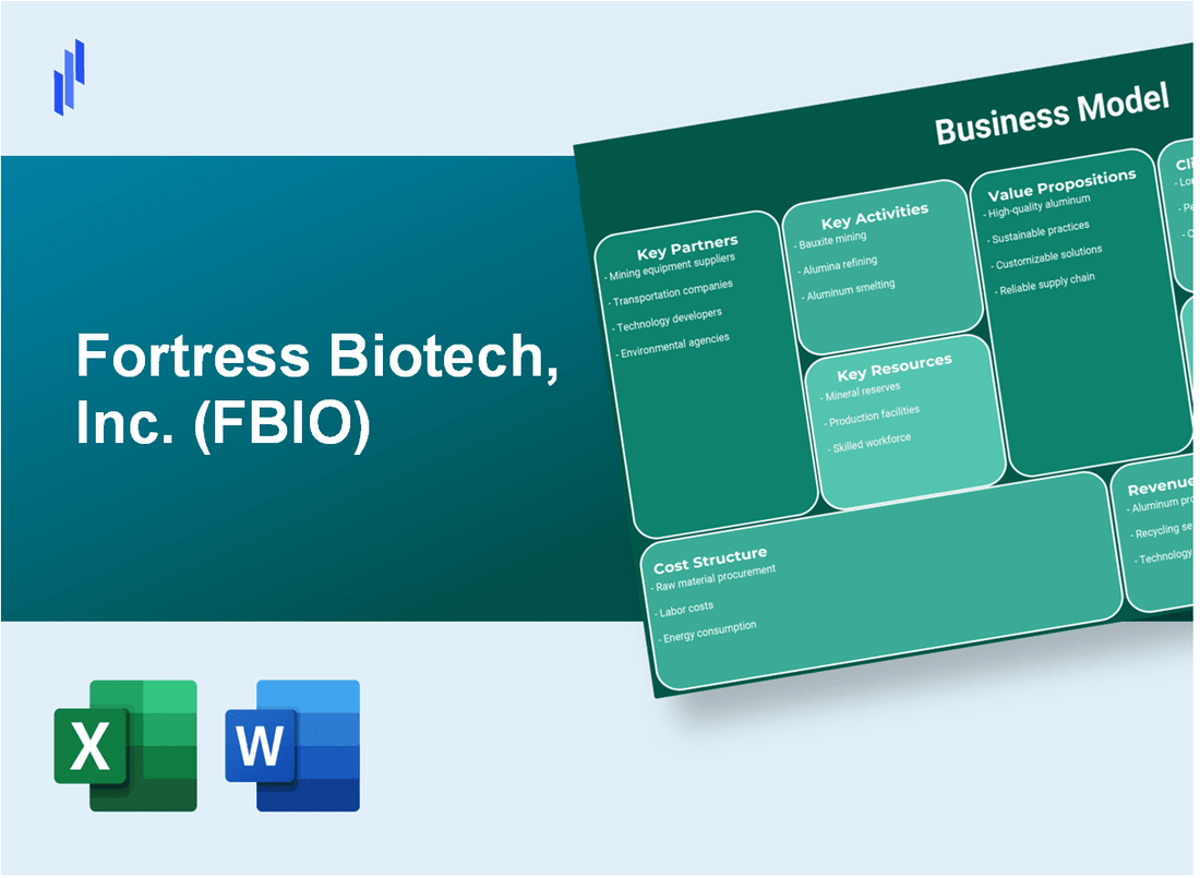 Fortress Biotech, Inc. (FBIO): Business Model Canvas