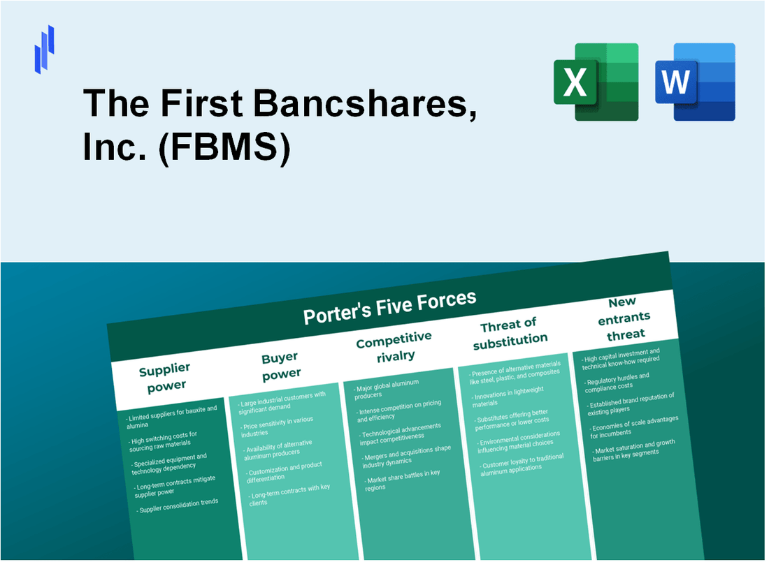 What are the Porter’s Five Forces of The First Bancshares, Inc. (FBMS)?