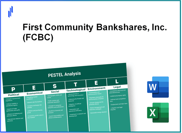 PESTEL Analysis of First Community Bankshares, Inc. (FCBC)