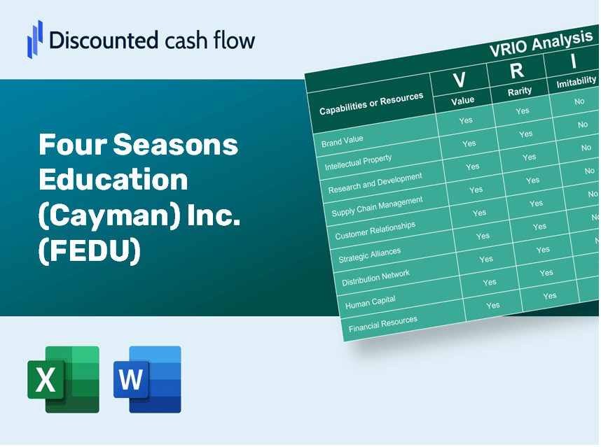 Four Seasons Education (Cayman) Inc. (FEDU): VRIO Analysis [10-2024 Updated]