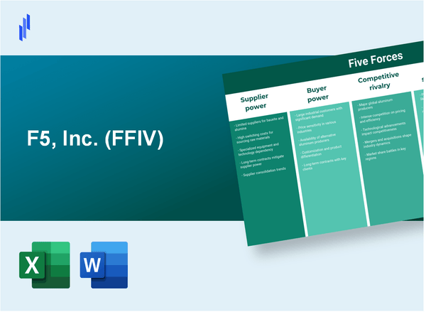 What are the Porter's Five Forces of F5, Inc. (FFIV)?