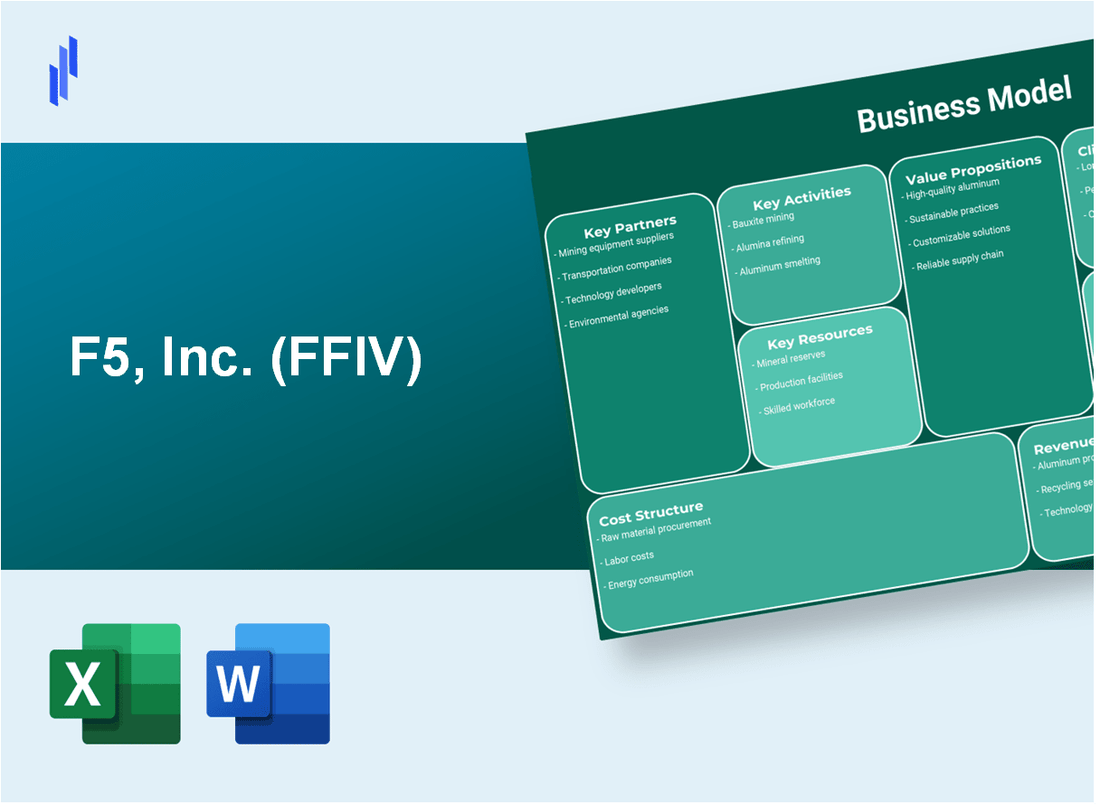 F5, Inc. (FFIV): Business Model Canvas