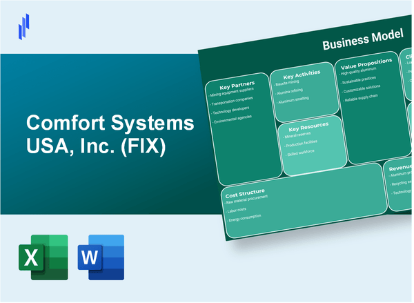 Comfort Systems USA, Inc. (FIX): Business Model Canvas