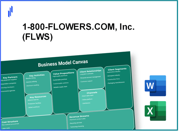 1-800-FLOWERS.COM, Inc. (FLWS): Business Model Canvas