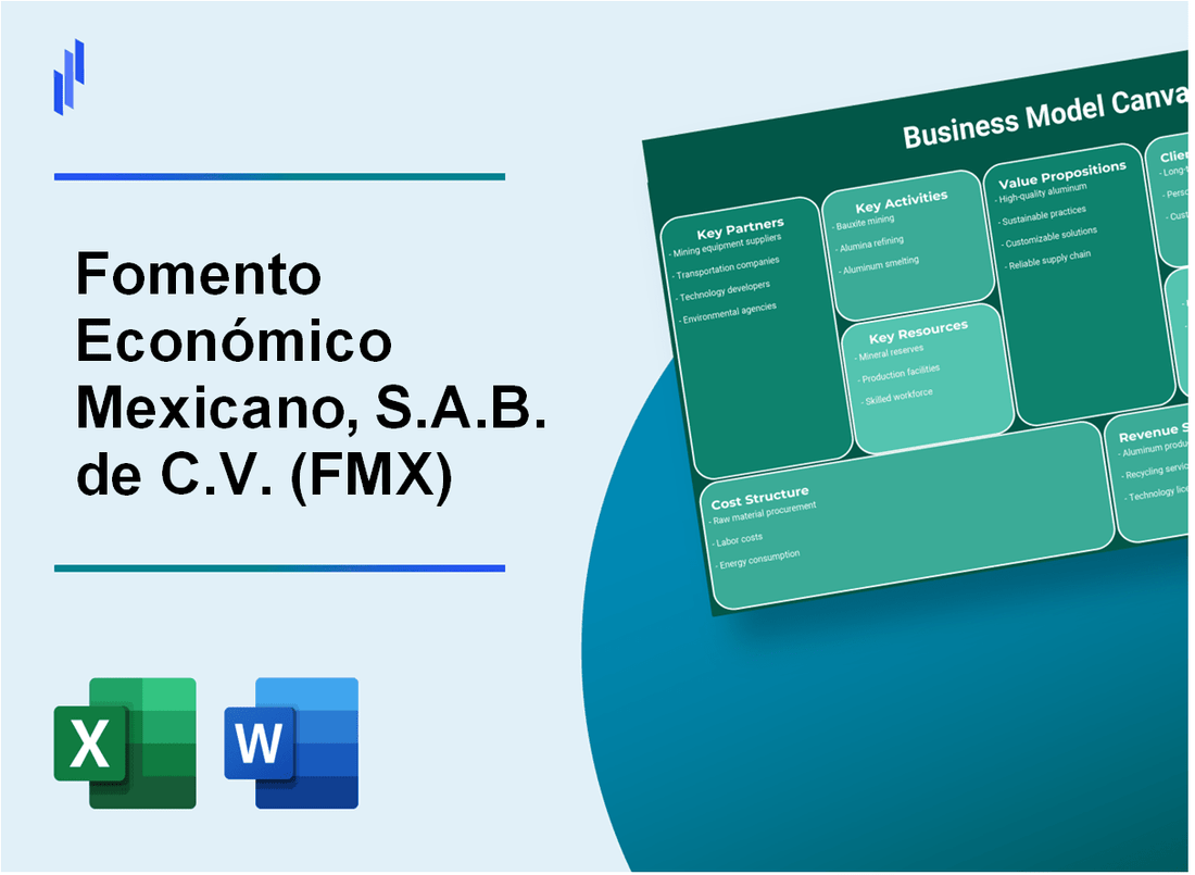 Fomento Económico Mexicano, S.A.B. de C.V. (FMX): Business Model Canvas