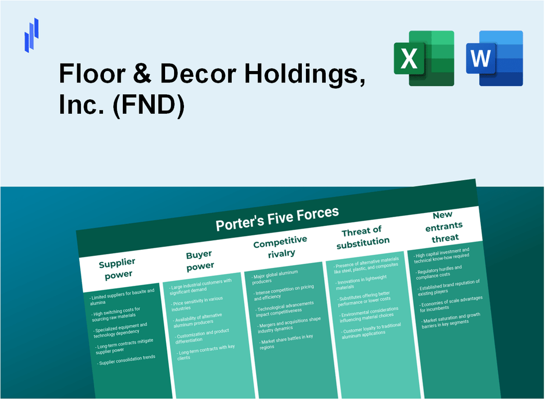 What are the Porter’s Five Forces of Floor & Decor Holdings, Inc. (FND)?