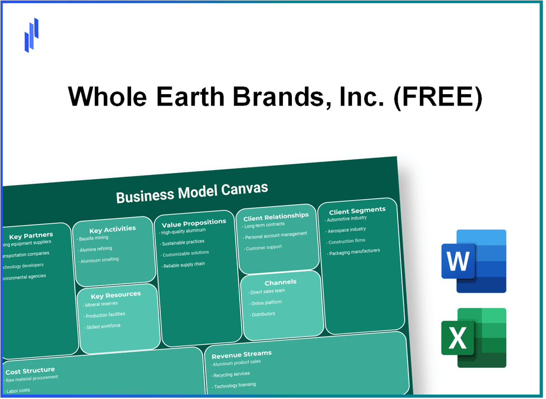 Whole Earth Brands, Inc. (FREE): Business Model Canvas