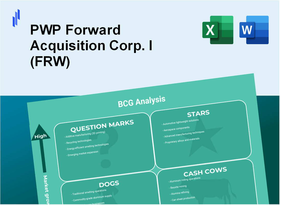 PWP Forward Acquisition Corp. I (FRW) BCG Matrix Analysis