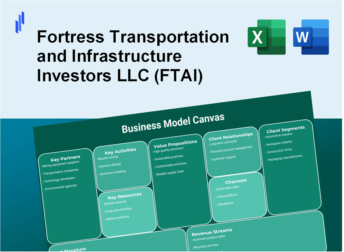 Fortress Transportation and Infrastructure Investors LLC (FTAI): Business Model Canvas