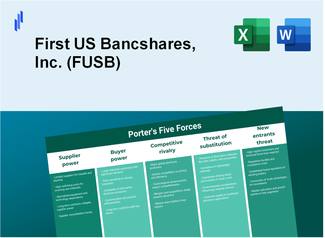 What are the Porter’s Five Forces of First US Bancshares, Inc. (FUSB)?