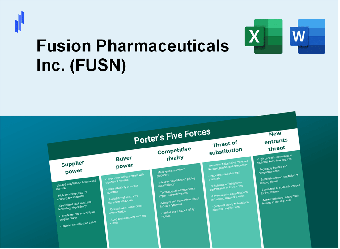 What are the Porter’s Five Forces of Fusion Pharmaceuticals Inc. (FUSN)?