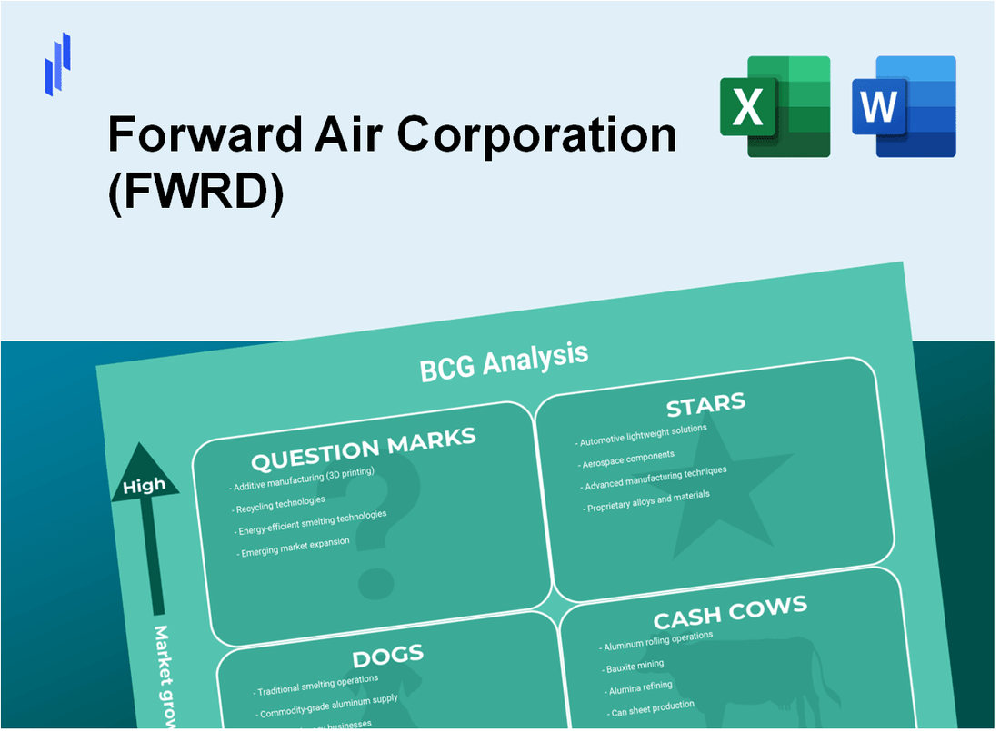 Forward Air Corporation (FWRD) BCG Matrix Analysis