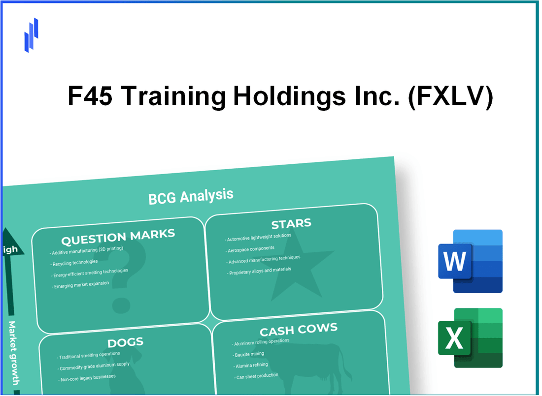 F45 Training Holdings Inc. (FXLV) BCG Matrix Analysis