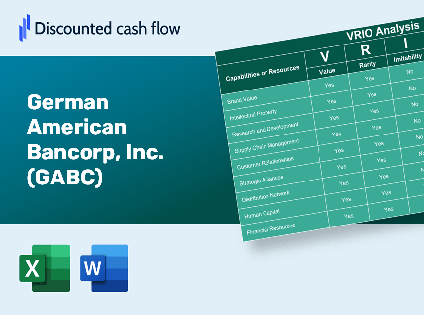 German American Bancorp, Inc. (GABC): VRIO Analysis [10-2024 Updated]